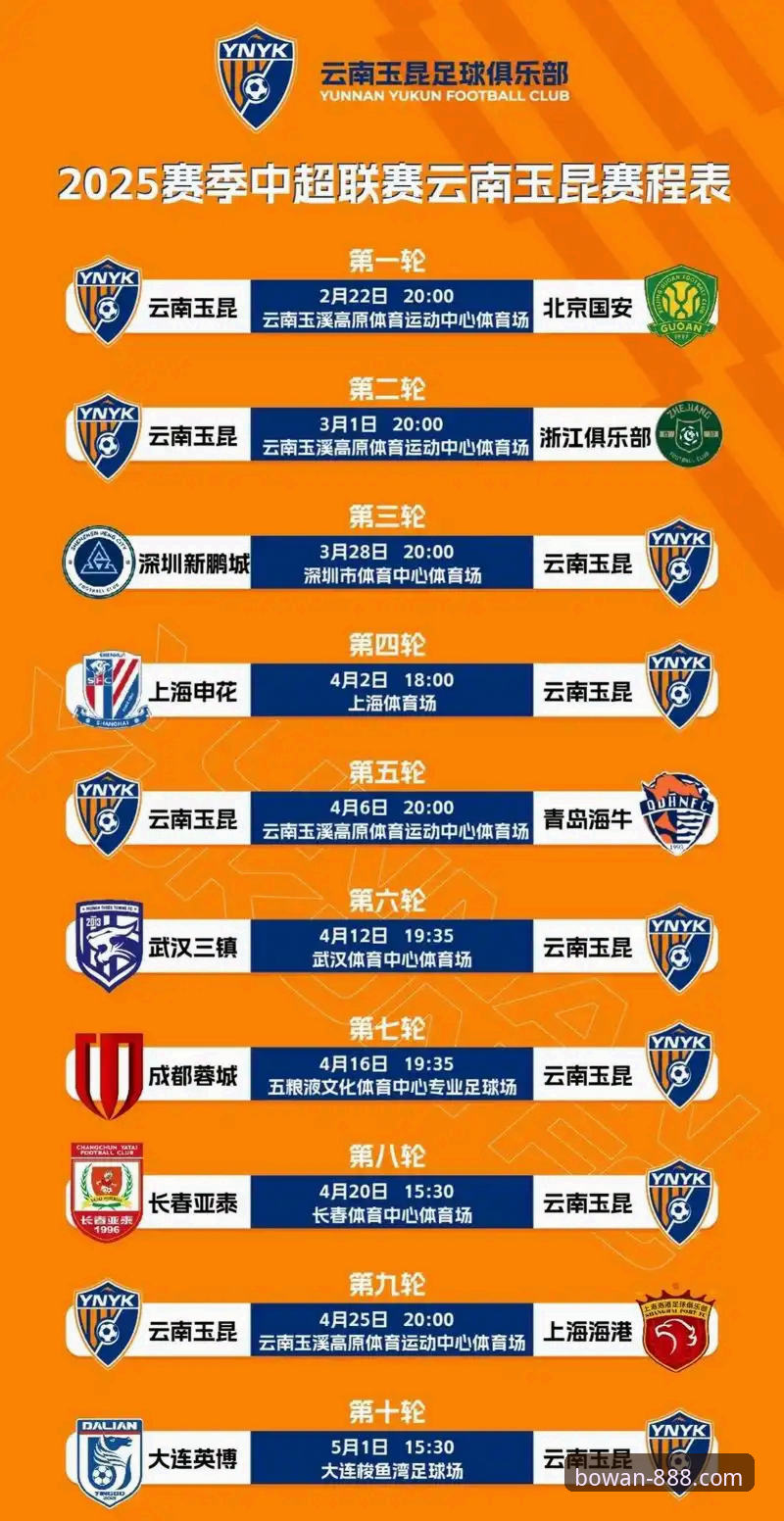 博万下载 云南玉昆3-3北京国安:一场三次落后三次扳平的经典vs博万平台观赛体验对比分析